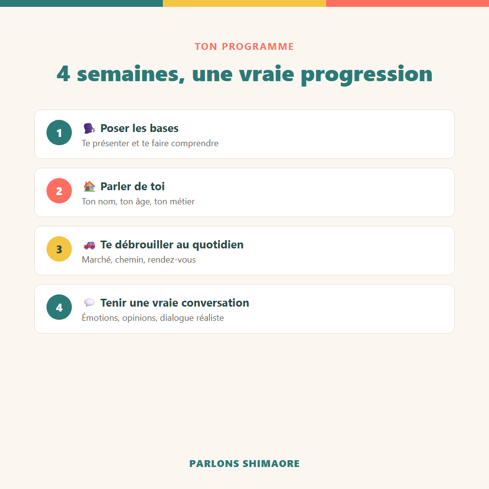 Shimaore niveau 1 – Image 2